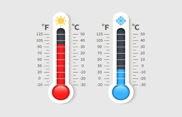 Convert 106 Fahrenheit to Celsius(°F To °C)