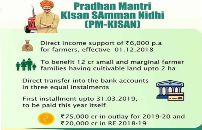 What are the Benefits of the Prime Minister Kisan Scheme_