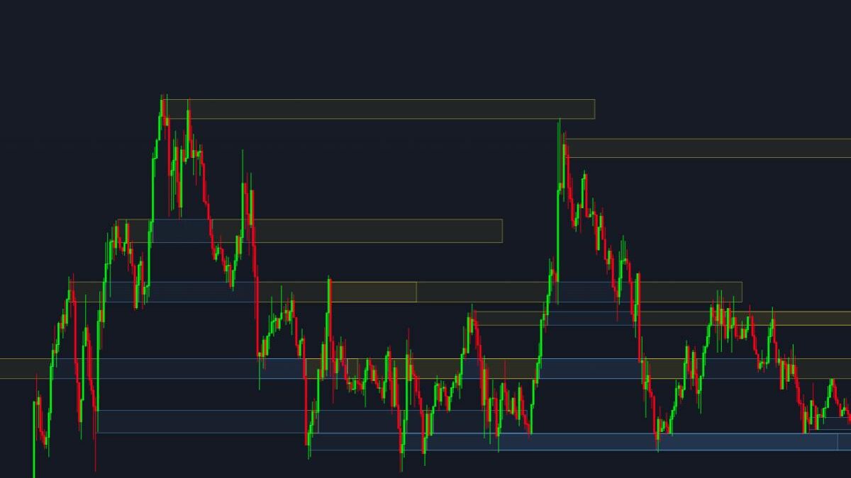 Key Strategies and Indicators in Forex Trading